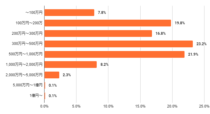 大家所得調査.png