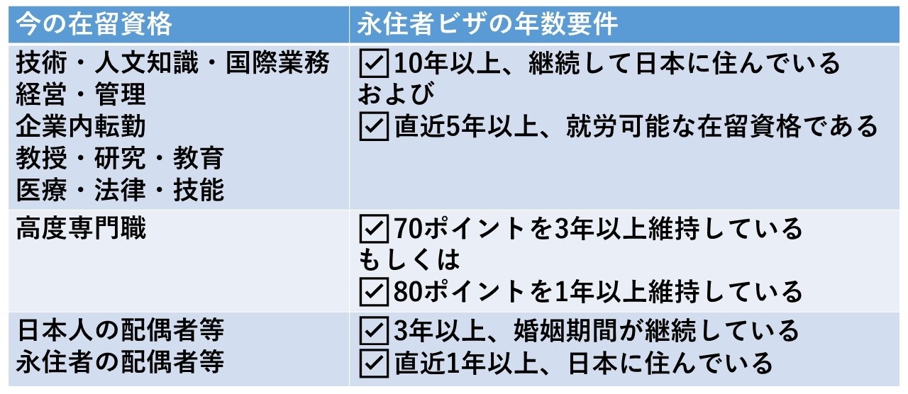 居然最简单的日本永住的途径：日本高度人才签证「高度专门职」介绍