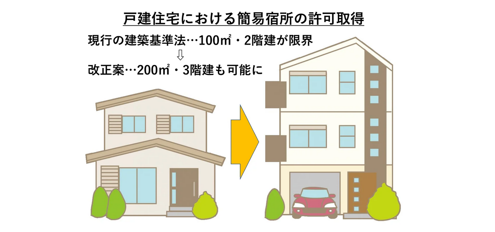 通过旅游住宿业取得日本经营管理签证时的注意事项